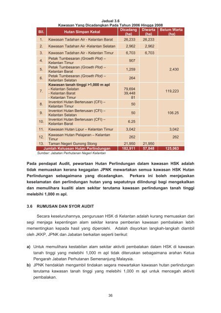 bahagian i aktiviti jabatan/agensi - Jabatan Audit Negara