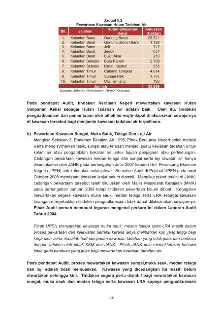 bahagian i aktiviti jabatan/agensi - Jabatan Audit Negara