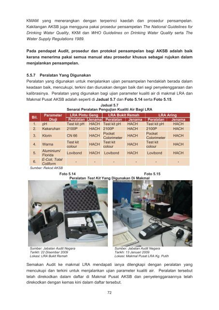 bahagian i aktiviti jabatan/agensi - Jabatan Audit Negara