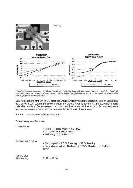 Sensors and Actuators - Fachbereich Physik der Universität ...