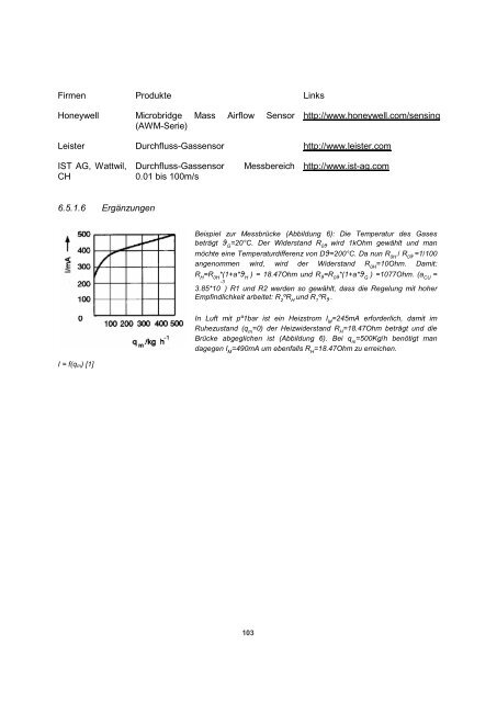 Sensors and Actuators - Fachbereich Physik der Universität ...