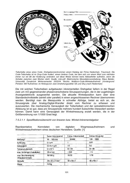 Sensors and Actuators - Fachbereich Physik der Universität ...