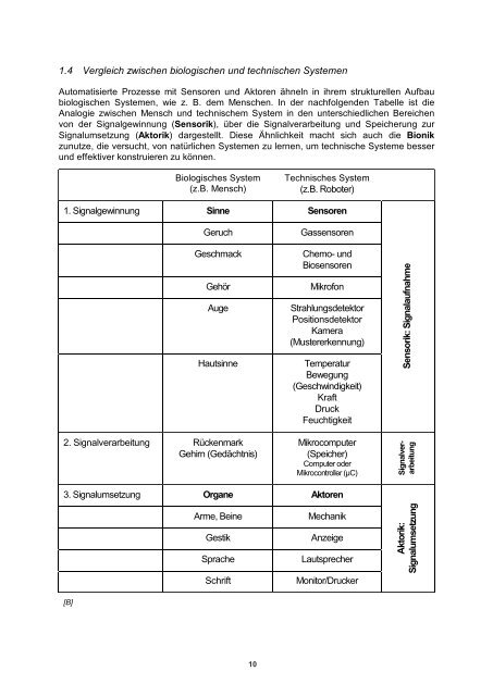 Sensors and Actuators - Fachbereich Physik der Universität ...