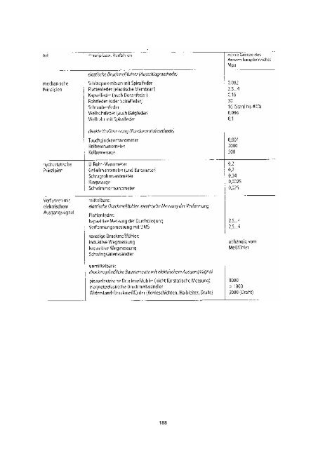 Sensors and Actuators - Fachbereich Physik der Universität ...