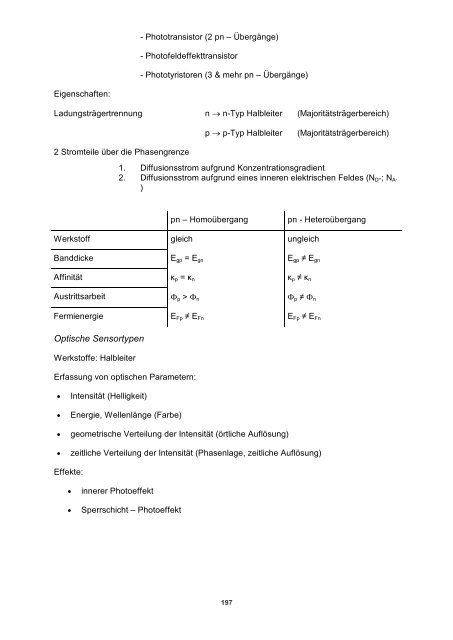 Sensors and Actuators - Fachbereich Physik der Universität ...