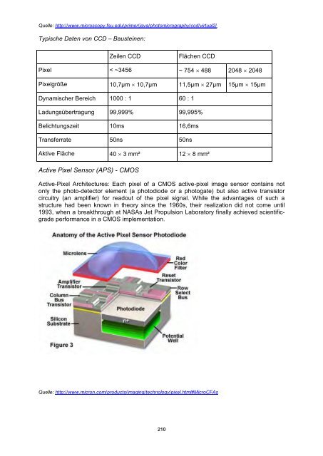 Sensors and Actuators - Fachbereich Physik der Universität ...