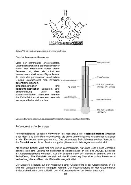 Sensors and Actuators - Fachbereich Physik der Universität ...