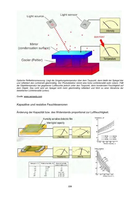 Sensors and Actuators - Fachbereich Physik der Universität ...