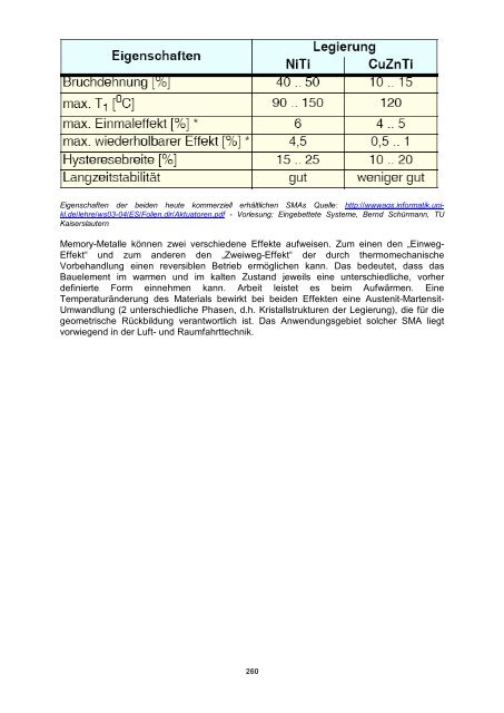 Sensors and Actuators - Fachbereich Physik der Universität ...