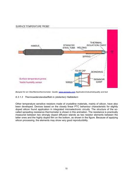 Sensors and Actuators - Fachbereich Physik der Universität ...