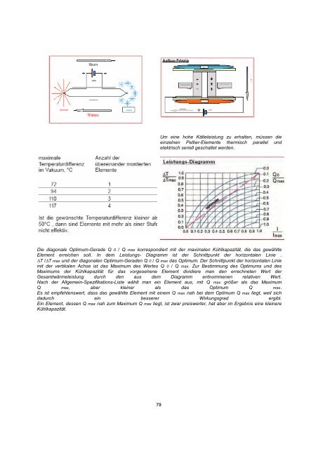 Sensors and Actuators - Fachbereich Physik der Universität ...