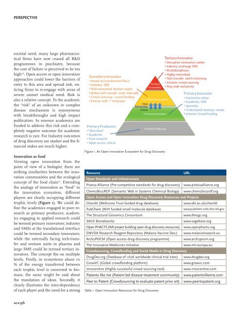 med chem watch - EFMC