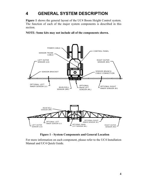 UC4™ Total Control™ Automatic Boom Height Technical ... - Norac