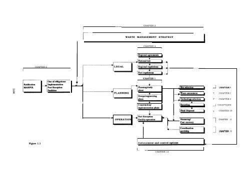 BALTIC SEAENVIRONMENT PROCEEDINGS No. 59 - Helcom