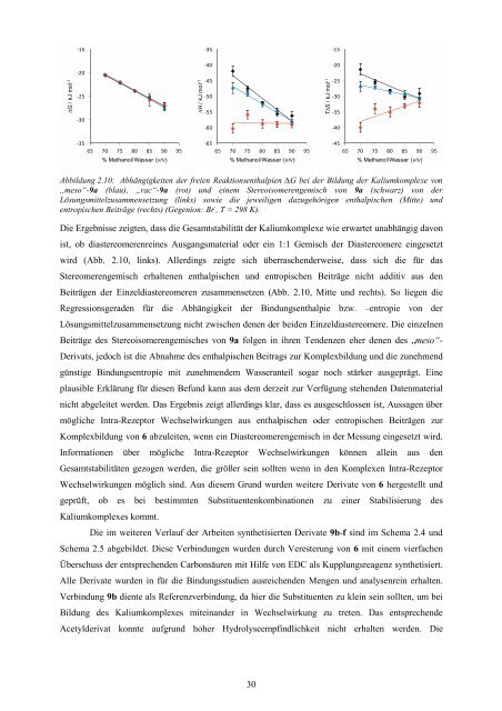 Dissertation Martin Krause.pdf - KLUEDO - Universität Kaiserslautern