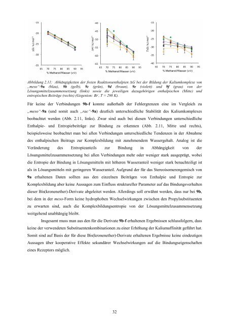 Dissertation Martin Krause.pdf - KLUEDO - Universität Kaiserslautern