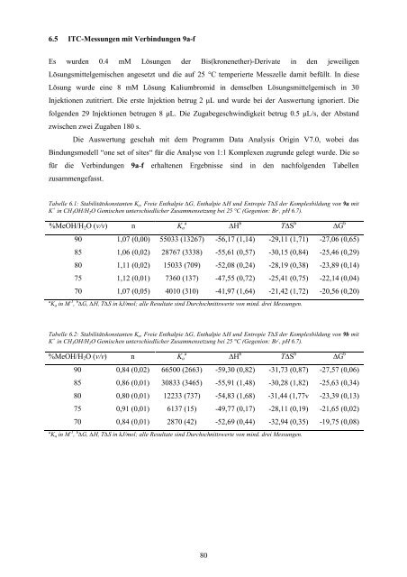 Dissertation Martin Krause.pdf - KLUEDO - Universität Kaiserslautern