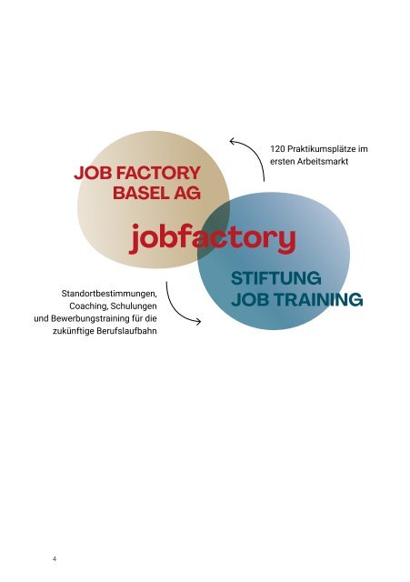 Jobfactory Berufspraktikum