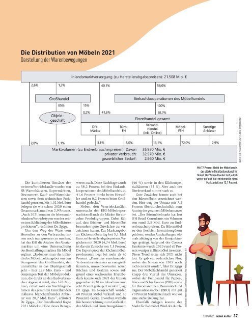 möbel kultur 7/8/22