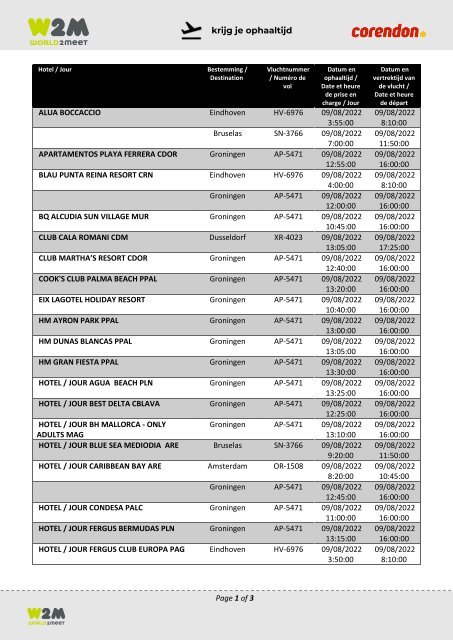 TFD CORENDON PMI 09.08.2022