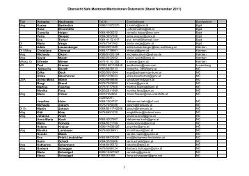 Liste der SAFE MentorInnen in Österreich_Stand 2012