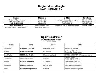 Regionalbeauftragte NAWI - Niederösterreichisches Netzwerk der ...