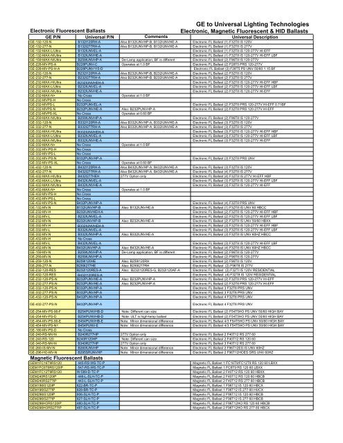 GE to ULT Cross Reference - Universal Lighting Technologies