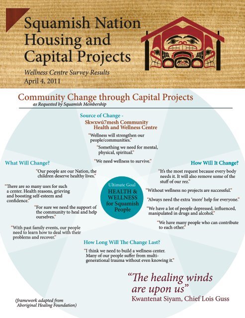 Squamish Nation Housing and Capital Projects