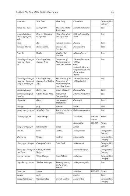 The Role of the Bodhicittavivaraṇa in the Mahāmudrā Tradition of ...