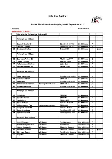 Histo Cup Austria - gerin.at