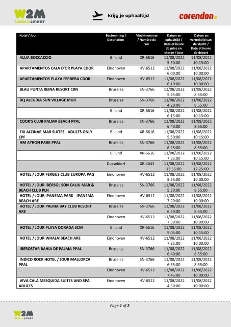 TFD CORENDON PMI 11.08.2022