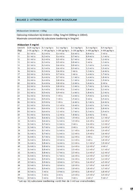 IZP_2.2_augustus_testfase_2022_PDF