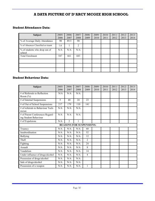 Educational Project - Symmesdarcy.com