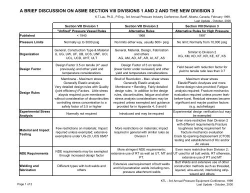 A BRIEF DISCUSSION ON ASME SECTION VIII DIVISIONS ... - ABSA