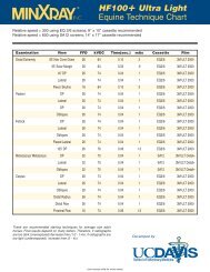 Pediatric Technique Chart