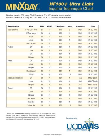 HF100+ Ultra Light Equine Technique Chart