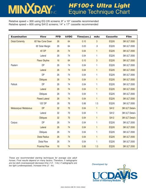 HF100+ Ultra Light Equine Technique Chart
