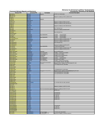 Advance to ULT Cross Reference - Universal Lighting Technologies