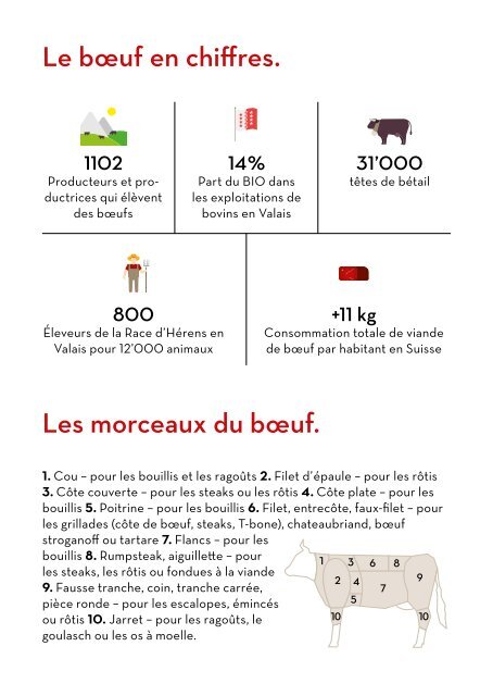 Viande de boeuf - L'excellence se distingue