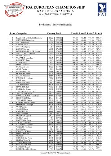 f3a european championship kapfenberg / austria