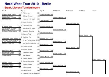 Nord-West-Tour 2010 - Berlin