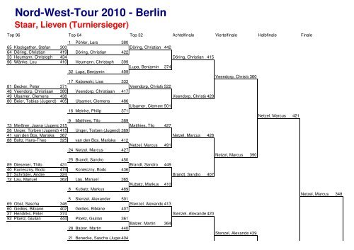 Nord-West-Tour 2010 - Berlin
