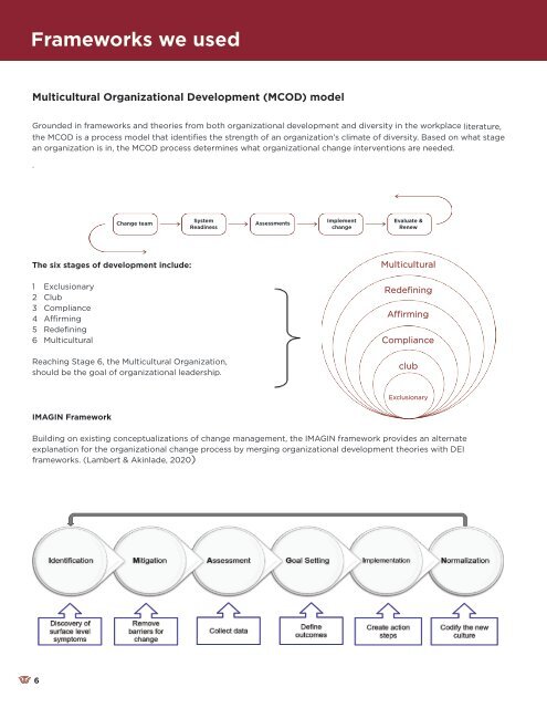 Diversity, Equity and Inclusion Annual Report 2022