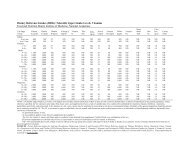 4. ULs for Vitamins and Elements - Institute of Medicine