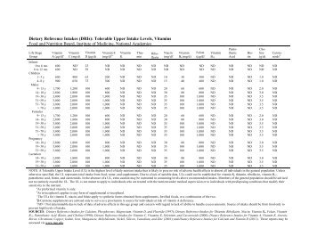 4. ULs for Vitamins and Elements - Institute of Medicine