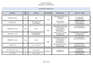 Geförderte Mediation Mediatorinnen und Mediatoren Seite 1 von 9