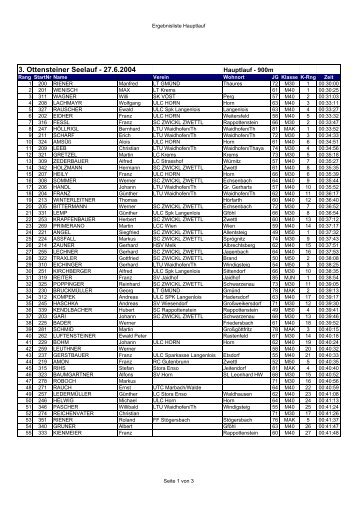 3. Ottensteiner Seelauf - 27.6.2004
