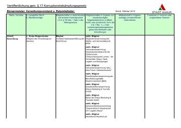 Aufstellung nach § 17 KorruptionsbG, Stand: Oktober ... - Stadt Ahaus