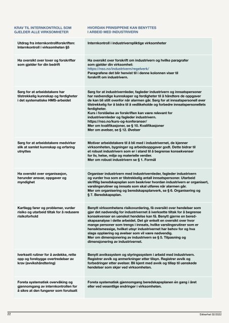 Sikkerhet 2022 2_Internkontroll og industrivern