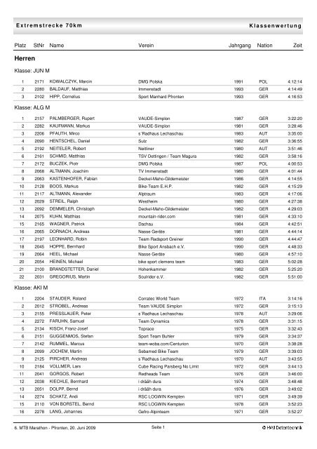 Herren - MTB Marathon Pfronten